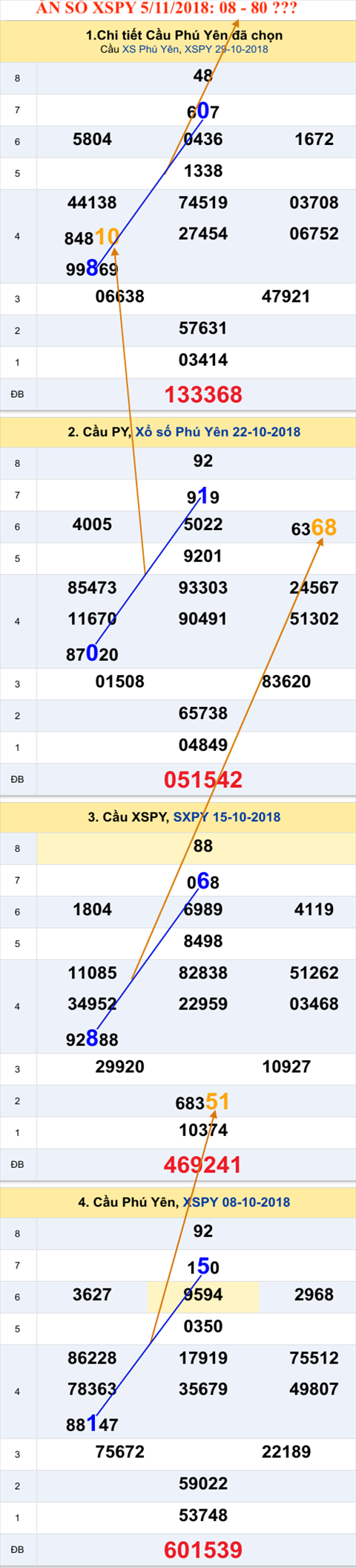 Tham khao an so XSPY 5-11-2018 Tham khao an so XSPY 5-11-2018